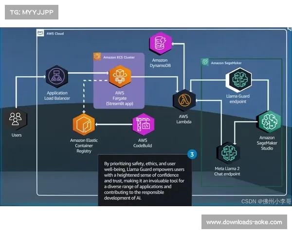 NFL与亚马逊云科技开发AI教练，8周内实现战术分析自动化